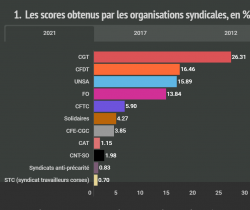 actuEL-CSE.fr