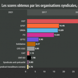 actuEL-CSE.fr