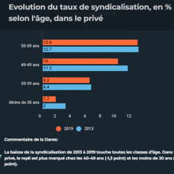 actuEL-CSE 